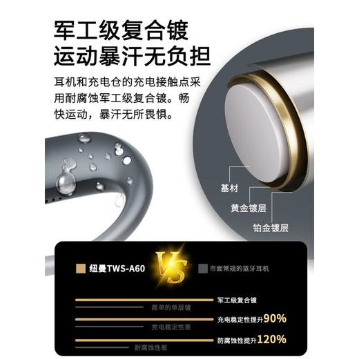 纽曼 耳夹式骨传导开放式蓝牙耳机TWS-X3 PRO 商品图8