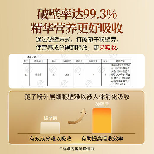 热卖中！！九港集团神农林破壁灵芝孢子粉 增强免疫 蓝帽认证 日常滋补  送长辈父母健康礼品 商品图2