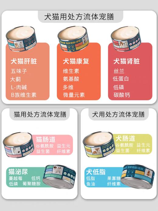 澳滋麦流体处方罐头猫狗康复肠道胰腺炎低脂肾脏肠道泌尿老年 商品图2