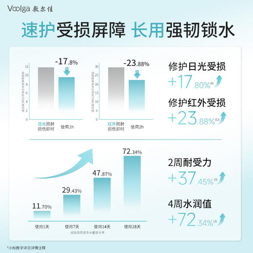 【焕新升级】敷尔佳积雪草舒缓修护面膜 2.0版本 晒后修护 根源褪红 商品图4