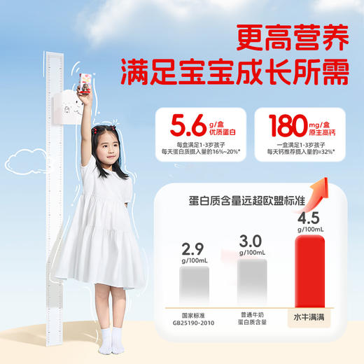 新品上市啦！【水牛满满 ·醇浓水牛牛奶】 生水牛乳含量≥50%，搭配生娟姗牛乳，奶香醇厚浓郁，就像融化的冰淇淋！ 5.6g优质蛋白+180mg原生高钙， 全年龄段都能喝的营养好奶！ 商品图2