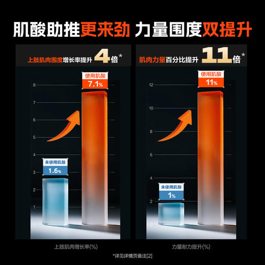 康比特闪释肌酸一水肌酸纯肌酸增肌塑形提升爆发力官方旗舰店 商品图4