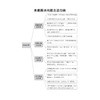 “黄冈小状元”《口算速算练习册》+《同步计算天天练》+《解决问题天天练》（共3本）1-6年级下册 人教版 商品缩略图5