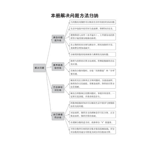 “黄冈小状元”《口算速算练习册》+《同步计算天天练》+《解决问题天天练》（共3本）1-6年级下册 人教版 商品图5