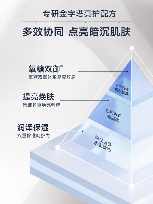 官方直发 拒绝假货【新品】可丽金重组胶原蛋白滢亮光感面霜50g 商品图2