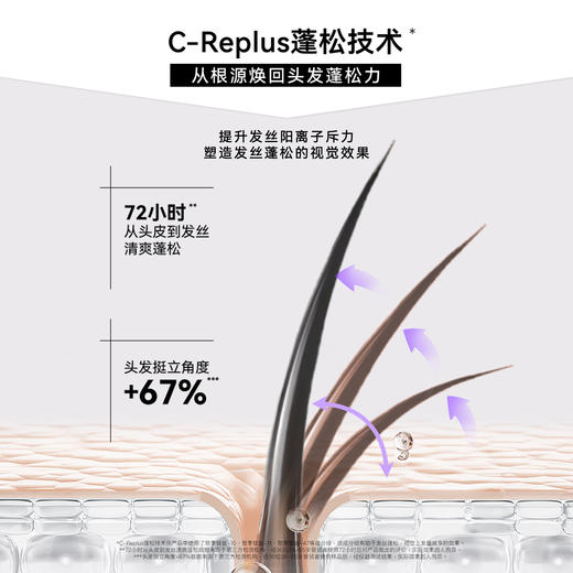 【首发】日产【发玛21发芯护理系列】1瓶送造型梳 2瓶送白金发膜200ml! 商品图5