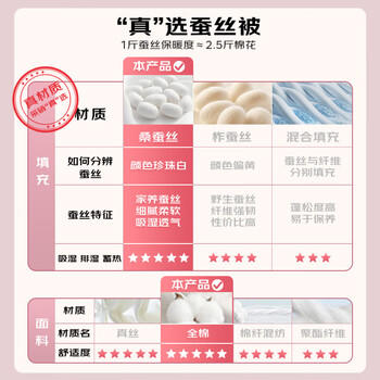 太湖雪 100%桑蚕丝冬被 蚕丝净重4斤 全棉 防螨抑菌保暖贴身220*240粉 商品图0