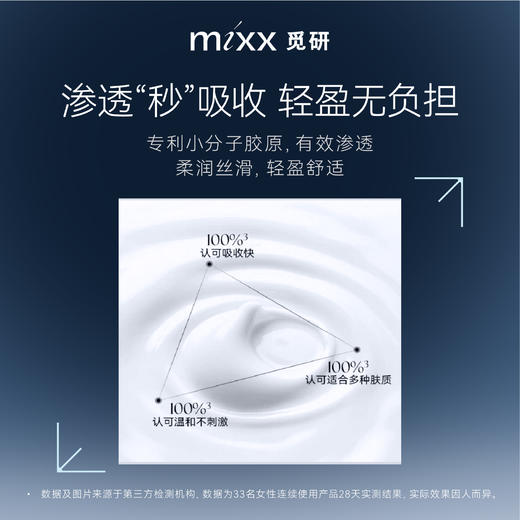 【新品绷带霜】MIXX觅研・新升级臻研胶原蛋白弹润面霜50g 商品图4