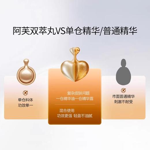【199元会员福利】阿芙VC焕亮抗皱紧致双效精华油套组40粒送8粒（随机）   商品图3