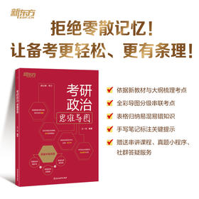 【新东方】2027考研政治思维导图 王一珉