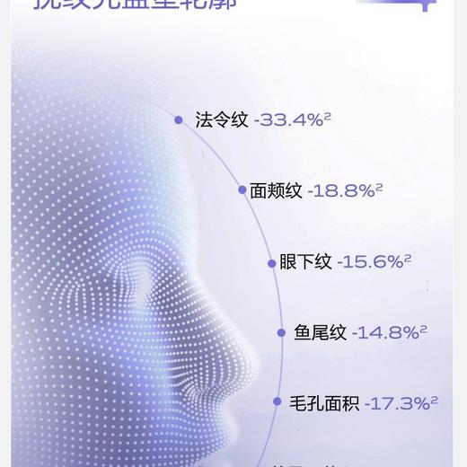 米蓓尔轻龄紧致焕活精华液植A紧塑次抛小紫棒保湿修护紧致抗皱敏感肌温和精华1.5ml×5支 商品图6
