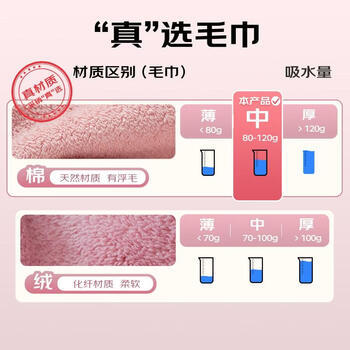 金号凯斯哈林联名 A类毛巾纯棉100%纯棉洗脸毛巾洗澡毛巾吸水2条 /居家布艺 /毛巾/浴巾/浴袍 /毛巾 商品图8