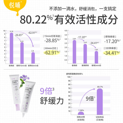悦哺宝贝多效舒缓乳30g 商品图2