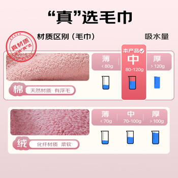 洁丽雅纯棉毛巾10A抗菌不掉毛120克2条加厚新疆棉洗澡洗脸柔软洗脸吸水 /居家布艺 /毛巾/浴巾/浴袍 /毛巾 商品图5