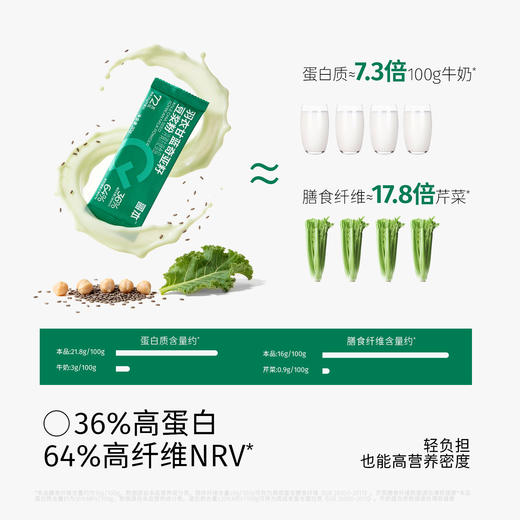 哥本™羽衣甘蓝奇亚籽豆浆粉（详情页领券拍） 商品图2