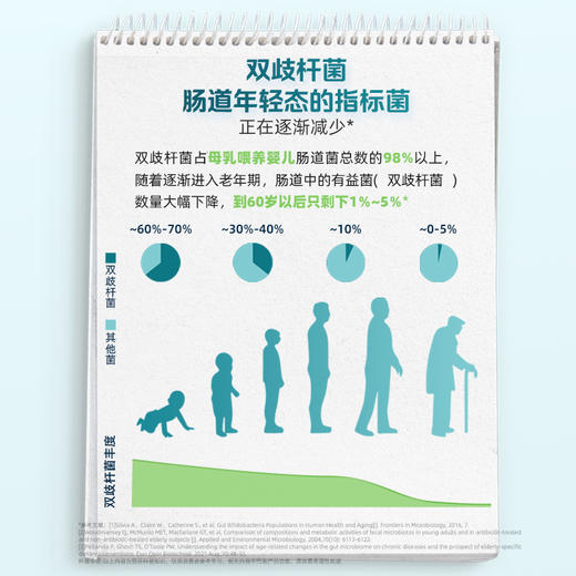 【优美达 畅青益生菌压片糖果】补充实力派双歧杆菌，肠肠平衡稳“菌”心 商品图2