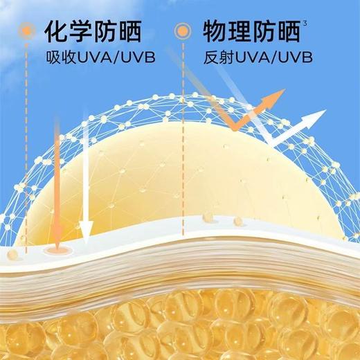 【焕新季】蜜丝婷Mistine白皙清透保湿防晒乳70ml*2 2603180016 商品图1