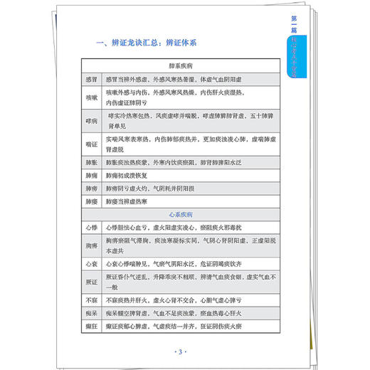 中医内科学龙凤诀 张听垚 张林峰 主编 考研中医综合青研笔记丛书 2027考研中医综合青研笔记 9787524702313 中国中医药出版社 商品图4