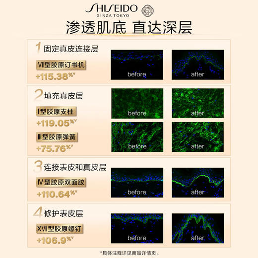 【专柜版】资生堂悦薇乳霜 50ml 商品图2