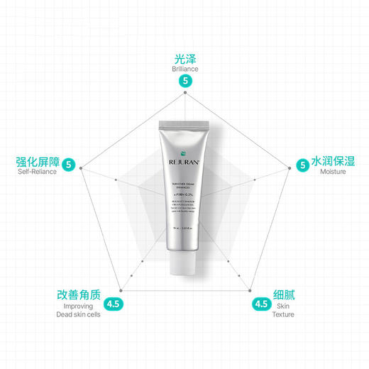 丽珠兰回春霜50ml 商品图1