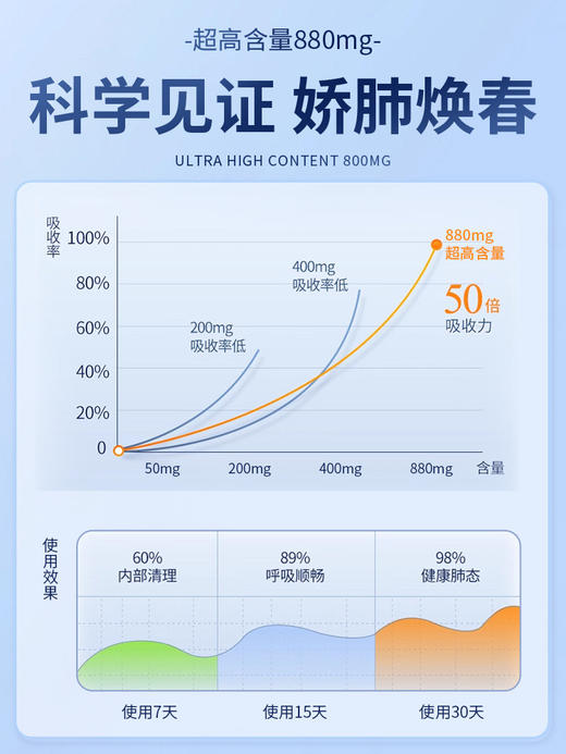GreenNaturalPure槲皮素肺部护理复合片30片 商品图2