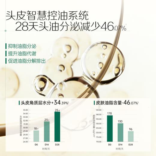 【品牌直发】Spēs诗裴丝多肽精华蓬松控油洗发水300ml/500ml 商品图7