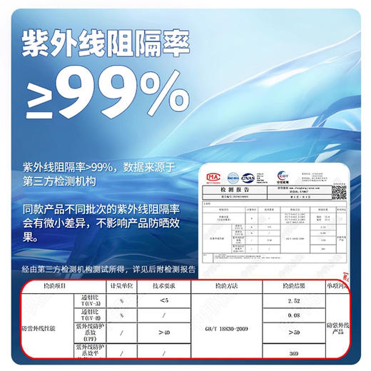 2026新款来袭【1件顶3件！无痕冰感防晒 掀开可喝水】脸面颈肩全防护 可喝水防晒面罩 女全脸防紫外线 脸基尼护颈神器 全新升级款网红高颜值口罩 商品图4