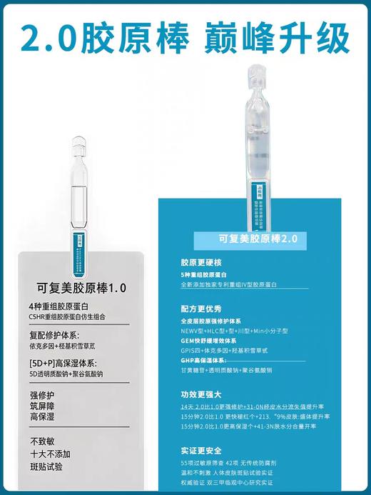 可复美胶原棒次抛120支/盒 商品图3