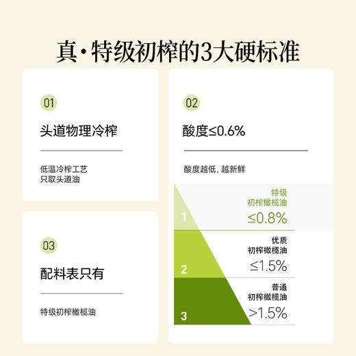 特级初榨橄榄油 | 500ml/瓶 0反式脂肪酸 西班牙进口 拌沙拉热炒生饮 低温冷榨一级 晟麦 商品图3