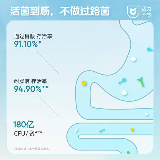 【优美达 畅青益生菌压片糖果】补充实力派双歧杆菌，肠肠平衡稳“菌”心 商品图1