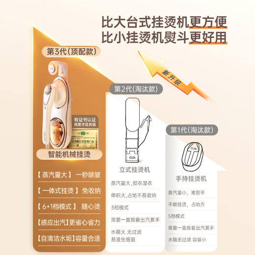 OJA蒸汽熨烫机手持挂烫机家用小型爆款大蒸汽新款A6 商品图2