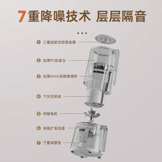 爱仕达轻音降噪破壁机 商品图3