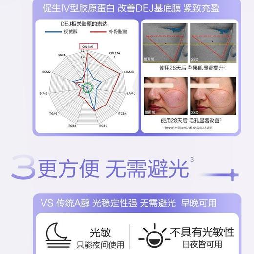 米蓓尔轻龄紧致焕活精华液植A紧塑次抛小紫棒保湿修护紧致抗皱敏感肌温和精华1.5ml×5支 商品图7
