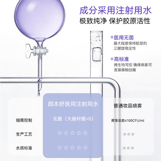 【会员专享】可孚医用喷雾重组胶原蛋白械字号术后创面补水修复敷料修护敏感肌 商品图3