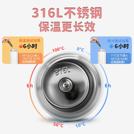 膳魔师 316不锈钢吸管保温杯 6层锁温保温黑科技 一键开盖 自带提手 保温保冷 四季通用 600ml/400ml/500ml 商品图2