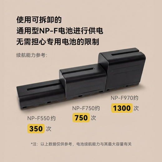 永诺YN200 II二代 便携式TTL高速闪光灯 可更换NP-F电池 商品图7