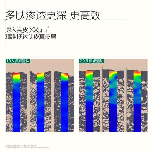 【品牌直发】Spēs诗裴丝多肽精华蓬松控油洗发水300ml/500ml 商品图5