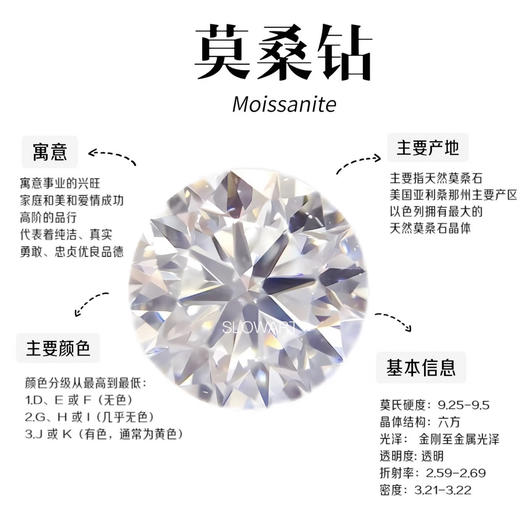 胖东来莫桑钻戒指 1克拉小方糖 商品图9