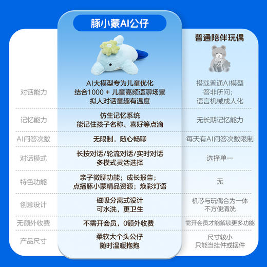 豚小蒙AI毛绒玩偶公仔（WIFI/礼盒）3+岁（不返阅读币） 商品图5