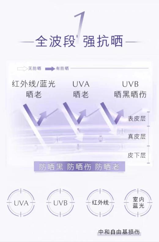 雅诗兰黛线雕专研水感防晒隔离霜50ml 防晒50ml SPF30 商品图5