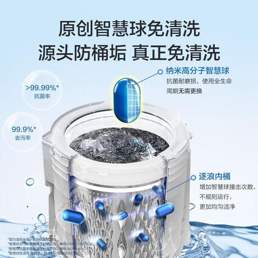 海尔（Haier）手搓洗2.0 全自动波轮洗衣机13KG大容量 除菌螨 家电国家补贴以旧换新XQB130-MBSE35D6 商品图4