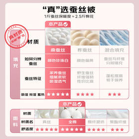 太湖雪 100%桑蚕丝冬被 蚕丝净重3斤 全棉 防螨抑菌保暖贴身220*240白