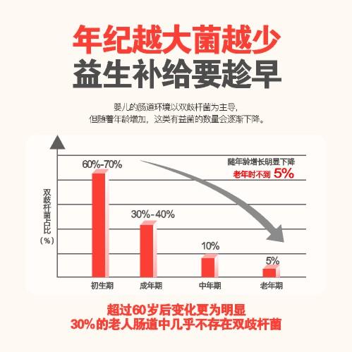【26年首品八周年·向阳而生】储值1万&3万元赠品 12000亿益生菌 商品图1