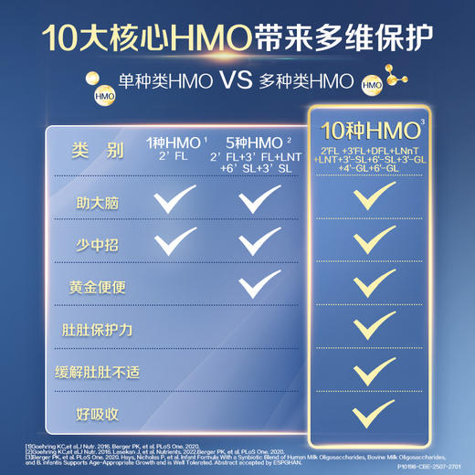 惠氏（Wyeth)【重磅新品】启赋未来10HMO四段800g（效期27年6月） 商品图4