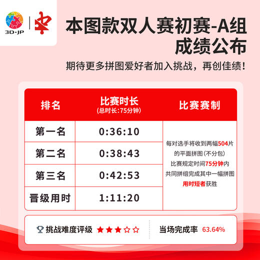 504片 平面塑料拼图 U1179 Thomas-看看世界系列-安集海大峽谷【Showpiece L】 商品图3