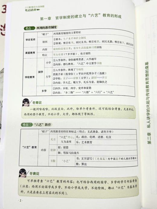 冬青《选择题考点清单》| 全网独一份！精准背诵，直击180个选择题考点！ 商品图1