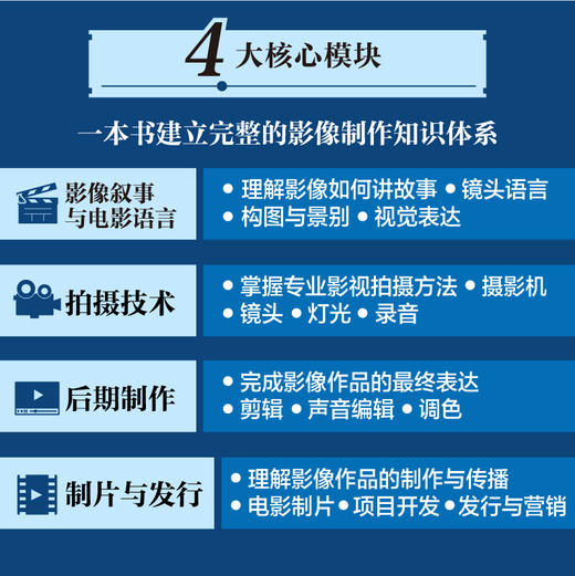 电影人完全手册 第5版 电影制作全流程从创意拍摄后期到发行 电影电视短剧短视频制作流程入门奥斯卡提名导演编写电影教材 商品图4