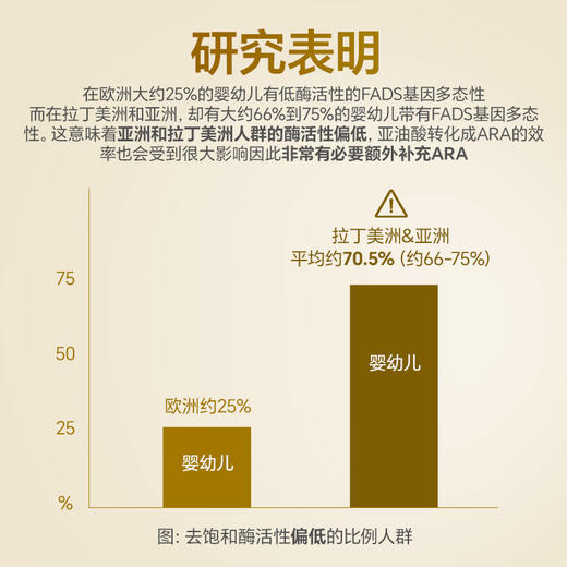 【品牌自营】孕味食足dha藻油孕妇专怀孕期用营养品哺乳期孕妇DHA官方旗舰店 商品图3