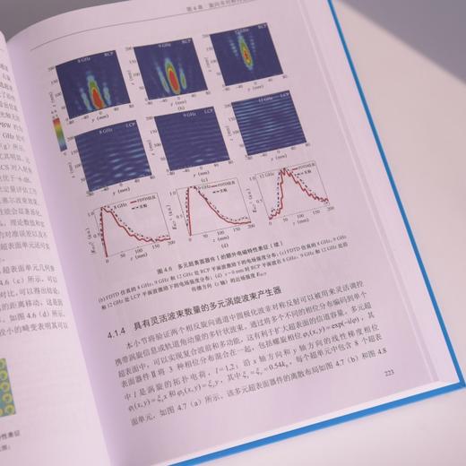 多元*表面极化 幅度与相位调控  雷达天线电磁调控 商品图4