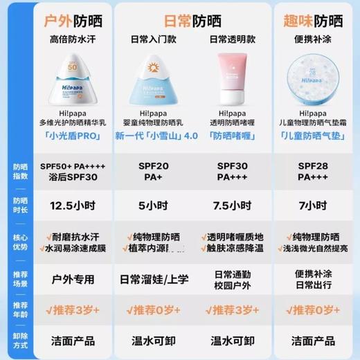 【源码】海龟爸爸儿童透明防晒啫喱婴儿宝宝专用防晒霜隔离紫外线防晒乳50g SPF30/PA+++ 商品图4
